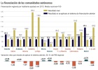 ¿Y si Cataluña fuera Baviera? Los ‘länder’ a la española ¿Y si Cataluña fuera Baviera? Los ‘länder’ a la española