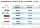 41.411 accionistas más en tres meses por la caída bursátil 41.411 accionistas más en tres meses por la caída bursátil