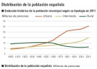 Dónde estar en pleno campo y a 45 minutos de la gran urbe Dónde estar en pleno campo y a 45 minutos de la gran urbe
