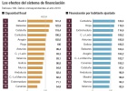 Consenso político para limitar la solidaridad interterritorial Consenso político para limitar la solidaridad interterritorial
