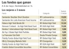 Misión: acertar en renta fija Misión: acertar en renta fija