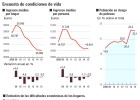 El 22% de los españoles está en riesgo de pobreza El 22% de los españoles está en riesgo de pobreza
