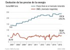 Cuentas claras para entender el recibo de la luz Cuentas claras para entender el recibo de la luz