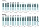 Cataluña bajará el IRPF a todos los contribuyentes Cataluña bajará el IRPF a todos los contribuyentes