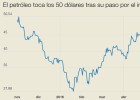 El petróleo supera los 50 dólares, ¿y ahora qué? El petróleo supera los 50 dólares, ¿y ahora qué?