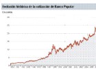 ¿Cómo afectará a los accionistas del banco? ¿Cómo afectará a los accionistas del banco?