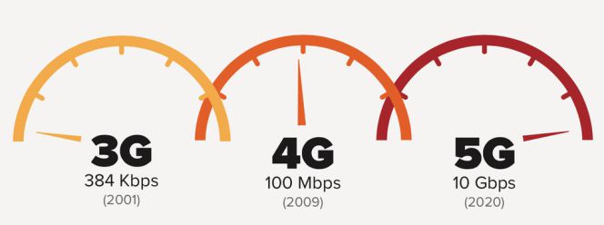 Es oficial, la llegada del 5G provocará otra resintonización de la TDT