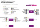 ¿Quién dominará el transporte del futuro? ¿Quién dominará el transporte del futuro?