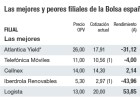 ¿Invertir en la filial o en su matriz? Respuestas al debate ¿Invertir en la filial o en su matriz? Respuestas al debate