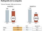 La solidez de una locomotora: ¿cuánto puede subir CAF? La solidez de una locomotora: ¿cuánto puede subir CAF?