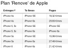 Cómo comprar un iPhone a plazos y pagar 20 euros al mes Cómo comprar un iPhone a plazos y pagar 20 euros al mes