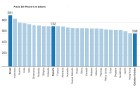 ¿En qué país es más barato comprar un iPhone 6? ¿En qué país es más barato comprar un iPhone 6?