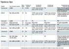 La banca crea una cláusula de hasta el 5% por adelantar pagos en las hipotecas fijas La banca crea una cláusula de hasta el 5% por adelantar pagos en las hipotecas fijas