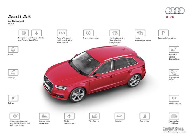Audi pone WiFi en sus nuevos modelos con la eSIM internacional
