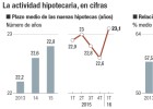 Las hipotecas de ‘alto riesgo’, para rentas medias y vivienda habitual Las hipotecas de ‘alto riesgo’, para rentas medias y vivienda habitual