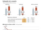 Cellnex: A la tercera va la vencida Cellnex: A la tercera va la vencida