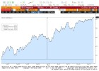 El petróleo es un cohete: sube casi un 85% desde mínimos El petróleo es un cohete: sube casi un 85% desde mínimos