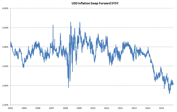 Los riesgos de los que el mercado no habla (I): La inflación