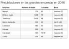 Prejubilaciones con el 80% del salario Prejubilaciones con el 80% del salario
