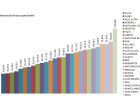 Los seguros de vida son un 30% más caros en los bancos Los seguros de vida son un 30% más caros en los bancos