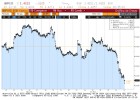 La libra cae a niveles de febrero por el miedo al 'brexit' La libra cae a niveles de febrero por el miedo al 'brexit'
