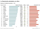 Condonar el FLA, ¿la solución para las comunidades? Condonar el FLA, ¿la solución para las comunidades?