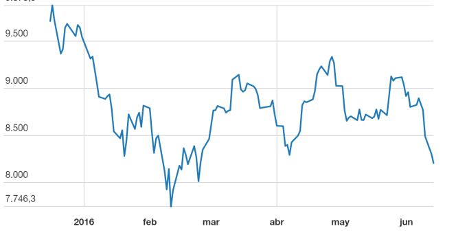 ¿Dónde está el suelo del Ibex? Los expertos esperan un rebote