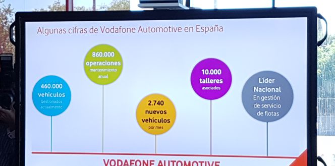 Vodafone Automotive llega con nuevos servicios para el coche conectado