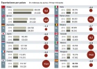 El comercio se resiente por el menor crecimiento El comercio se resiente por el menor crecimiento