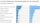 ¿Buscas trabajo? No estudies Derecho ni Periodismo ¿Buscas trabajo? No estudies Derecho ni Periodismo