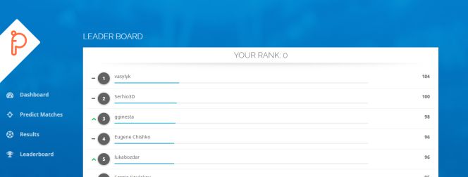 Si apuestas en la Eurocopa 2016, estas webs predicen el resultado de cada partido