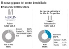 Merlin y Metrovacesa crean la mayor inmobiliaria de España Merlin y Metrovacesa crean la mayor inmobiliaria de España