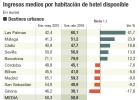 Canarias se forra con el récord de turistas extranjeros Canarias se forra con el récord de turistas extranjeros