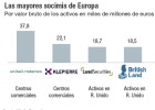 Merlin entra en el ‘top 10’ de las socimis europeas Merlin entra en el ‘top 10’ de las socimis europeas