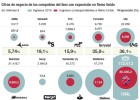 Los valores que suben y ganarán con el maremoto Los valores que suben y ganarán con el maremoto