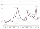 El coste del despido en banca se congela ante la parálisis El coste del despido en banca se congela ante la parálisis