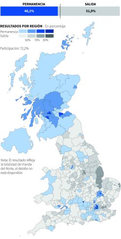 Conmoción en Europa por el ‘brexit’