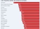 La banca europea se hunde en Bolsa La banca europea se hunde en Bolsa