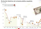 Déficit y deuda, los dos primeros deberes de Rajoy Déficit y deuda, los dos primeros deberes de Rajoy