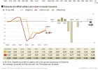 Bajar el déficit, la promesa más incumplida de la historia Bajar el déficit, la promesa más incumplida de la historia