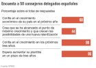 El 80% de los CEO, sin armas contra los ciberataques El 80% de los CEO, sin armas contra los ciberataques