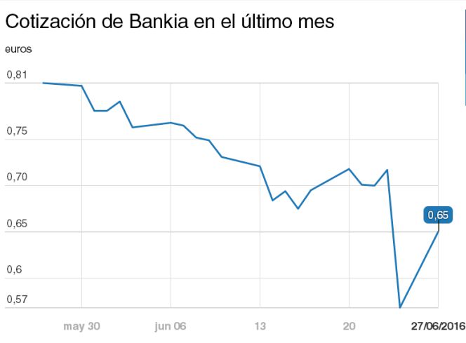 ¿Cuáles son los valores que más suben tras el 26J?
