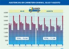 ¿Por qué se disparan las averías de coche... de noche? ¿Por qué se disparan las averías de coche... de noche?