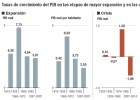 España, siempre a remolque pero nunca pobre España, siempre a remolque pero nunca pobre