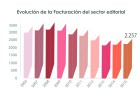La novela y el libro de texto relanzan a las editoriales La novela y el libro de texto relanzan a las editoriales