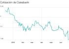 Acción, capital, márgenes... retos de Gual en Caixabank Acción, capital, márgenes... retos de Gual en Caixabank