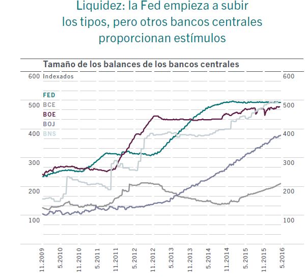 El sentimiento del mercado es cambiante, pero la estrategia no debe serlo