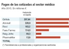 Estos son los pagos a médicos de las cotizadas españolas Estos son los pagos a médicos de las cotizadas españolas