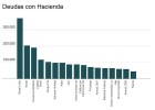 Buscador interactivo de morosos con Hacienda Buscador interactivo de morosos con Hacienda