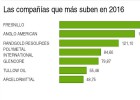 ¿Qué valores suben más de un 100% en lo que va de año? ¿Qué valores suben más de un 100% en lo que va de año?